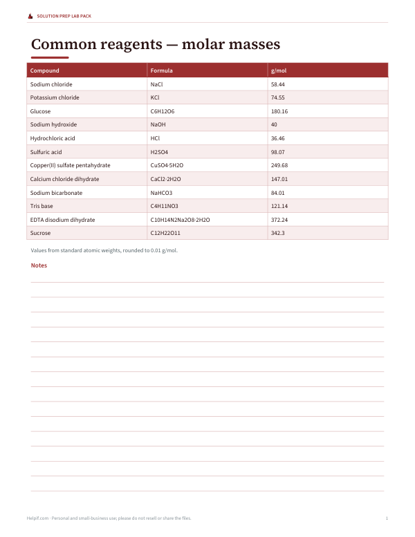 Preview of Printable Molar Mass Chart